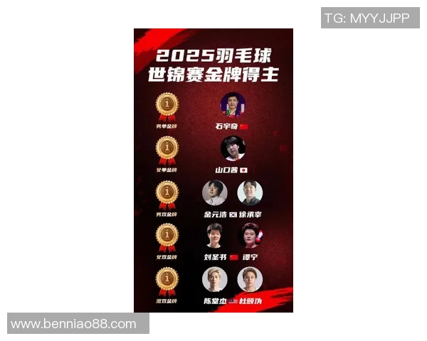 上海羽毛球队在世锦赛积分榜上以68分稳居第一名展现强劲实力