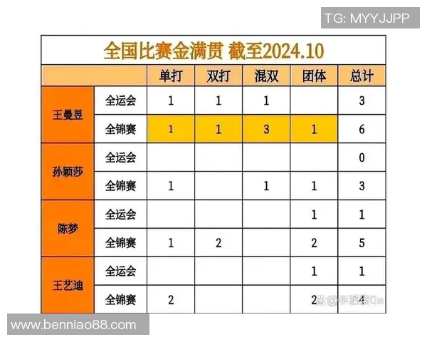 乒乓球灵活性榜单揭晓武汉乒乓球队荣登第四名引发关注