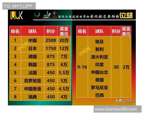 深圳乒乓球队在奥运会积分榜上以74分稳居第一名展现强大实力